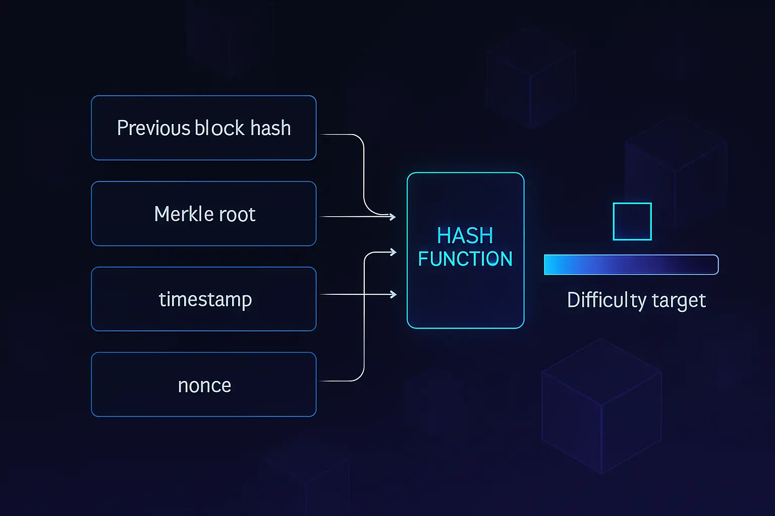 Makale illüstrasyonu