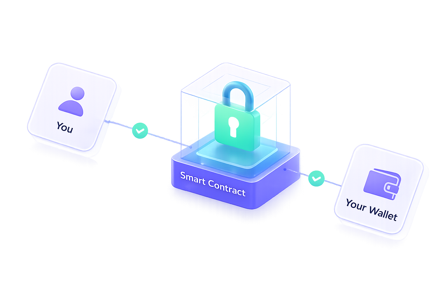 Controls illustration