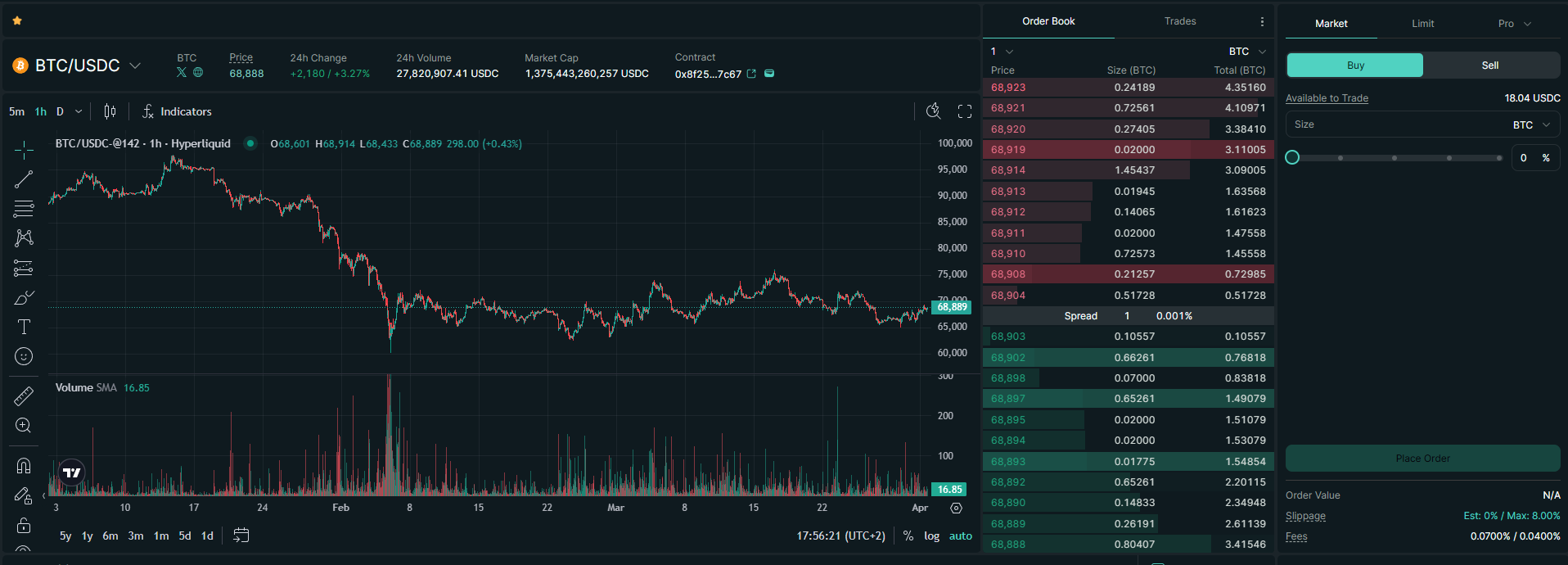 Hyperliquid main trading screen with chart and trading panel